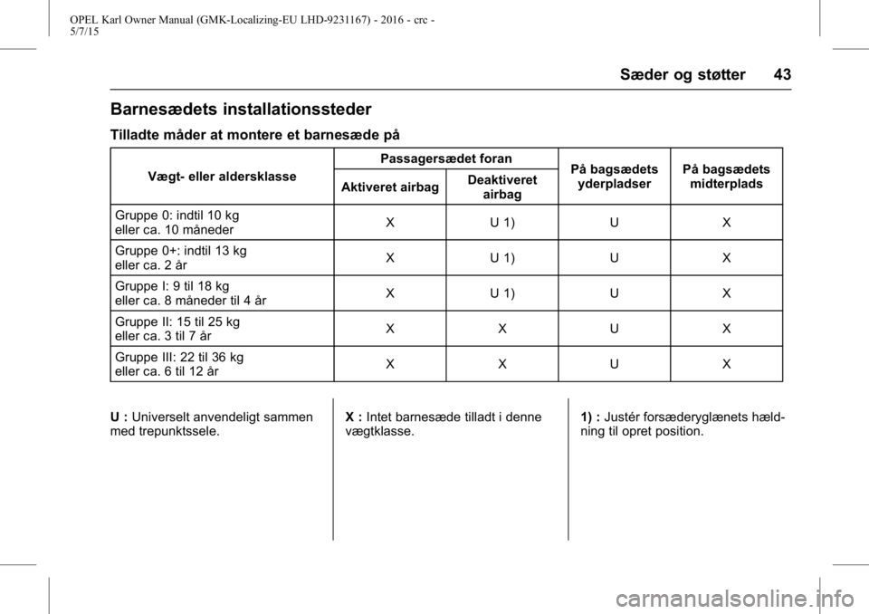OPEL KARL 2015.75 Instruktionsbog (in Danish) OPEL Karl Owner Manual (GMK-Localizing-EU LHD-9231167) - 2016 - crc -
5/7/15
Sæder og støtter 43
Barnesædets installationssteder
Tilladte måder at montere et barnesæde på
Vægt- eller aldersklas OPEL KARL 2015.75 Instruktionsbog (in Danish) OPEL Karl Owner Manual (GMK-Localizing-EU LHD-9231167) - 2016 - crc -
5/7/15
Sæder og støtter 43
Barnesædets installationssteder
Tilladte måder at montere et barnesæde på
Vægt- eller aldersklas