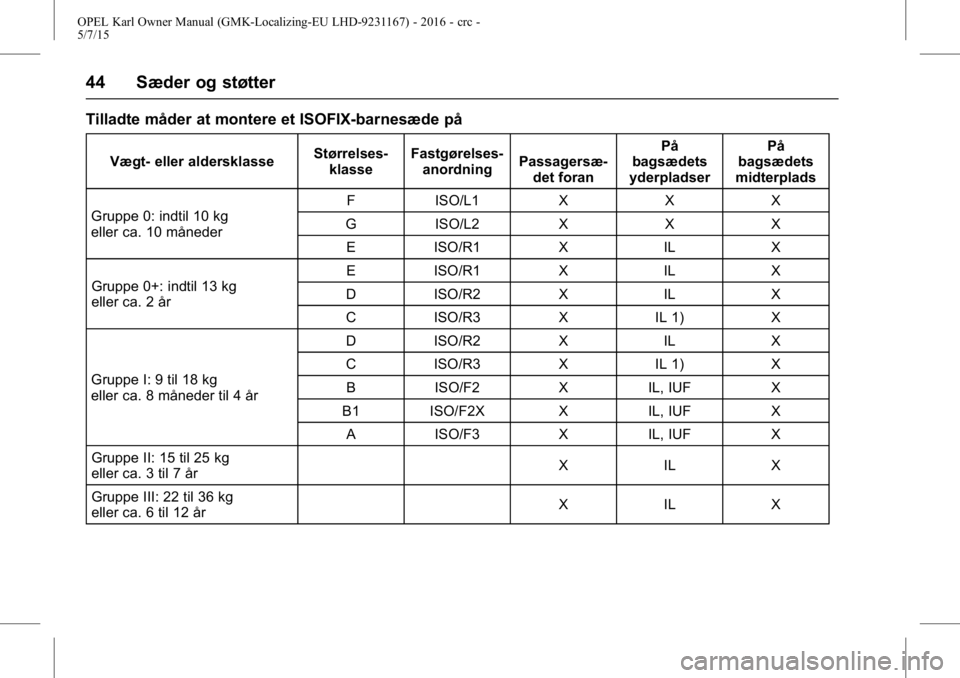 OPEL KARL 2015.75 Instruktionsbog (in Danish) OPEL Karl Owner Manual (GMK-Localizing-EU LHD-9231167) - 2016 - crc -
5/7/15
44 Sæder og støtter
Tilladte måder at montere et ISOFIX-barnesæde på
Vægt- eller aldersklasseStørrelses-
klasse Fast OPEL KARL 2015.75 Instruktionsbog (in Danish) OPEL Karl Owner Manual (GMK-Localizing-EU LHD-9231167) - 2016 - crc -
5/7/15
44 Sæder og støtter
Tilladte måder at montere et ISOFIX-barnesæde på
Vægt- eller aldersklasseStørrelses-
klasse Fast