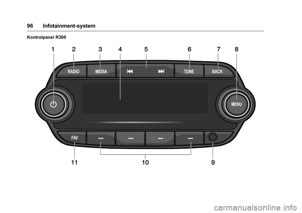 OPEL KARL 2016 Instruktionsbog (in Danish) OPEL Karl Owner Manual (GMK-Localizing-EU LHD-9231167) - 2016 - crc -
9/10/15
96 Infotainment-system
Kontrolpanel R300 OPEL KARL 2016 Instruktionsbog (in Danish) OPEL Karl Owner Manual (GMK-Localizing-EU LHD-9231167) - 2016 - crc -
9/10/15
96 Infotainment-system
Kontrolpanel R300