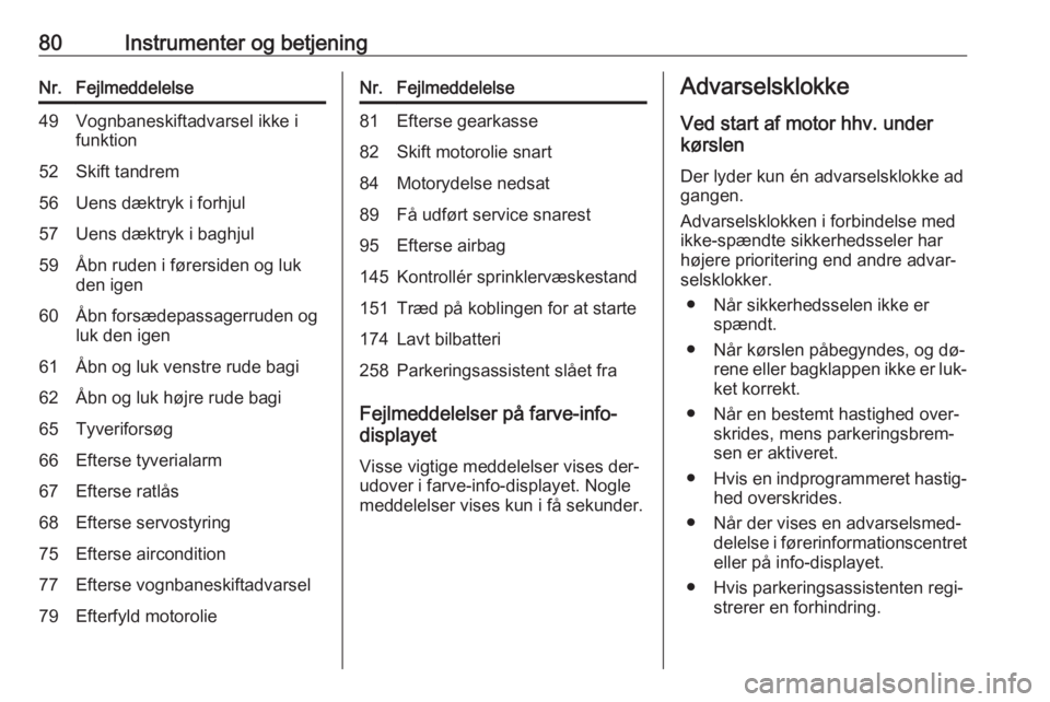 OPEL KARL 2016.5  Instruktionsbog (in Danish) 80Instrumenter og betjeningNr.Fejlmeddelelse49Vognbaneskiftadvarsel ikke i
funktion52Skift tandrem56Uens dæktryk i forhjul57Uens dæktryk i baghjul59Åbn ruden i førersiden og luk
den igen60Åbn for