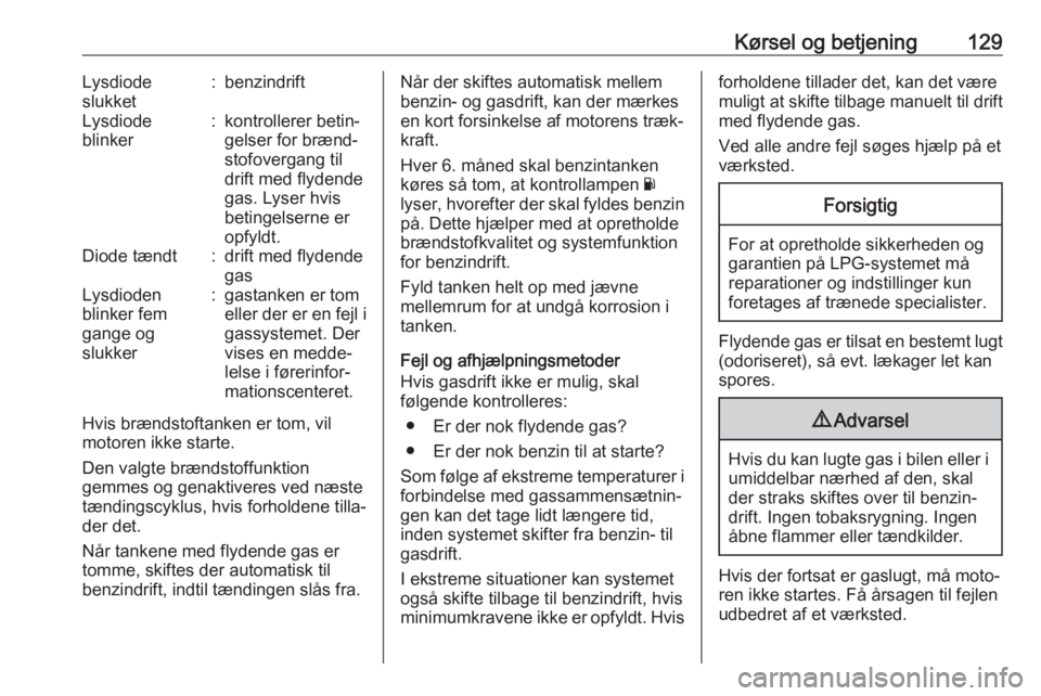 OPEL KARL 2017  Instruktionsbog (in Danish) Kørsel og betjening129Lysdiode
slukket:benzindriftLysdiode
blinker:kontrollerer betin‐
gelser for brænd‐
stofovergang til
drift med flydende
gas. Lyser hvis
betingelserne er
opfyldt.Diode tændt