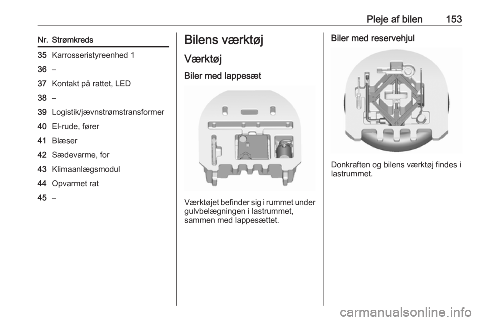 OPEL KARL 2017  Instruktionsbog (in Danish) Pleje af bilen153Nr.Strømkreds35Karrosseristyreenhed 136–37Kontakt på rattet, LED38–39Logistik/jævnstrømstransformer40El-rude, fører41Blæser42Sædevarme, for43Klimaanlægsmodul44Opvarmet rat