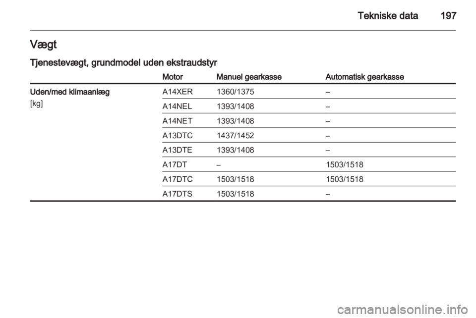 OPEL MERIVA 2011.5  Instruktionsbog (in Danish) 
