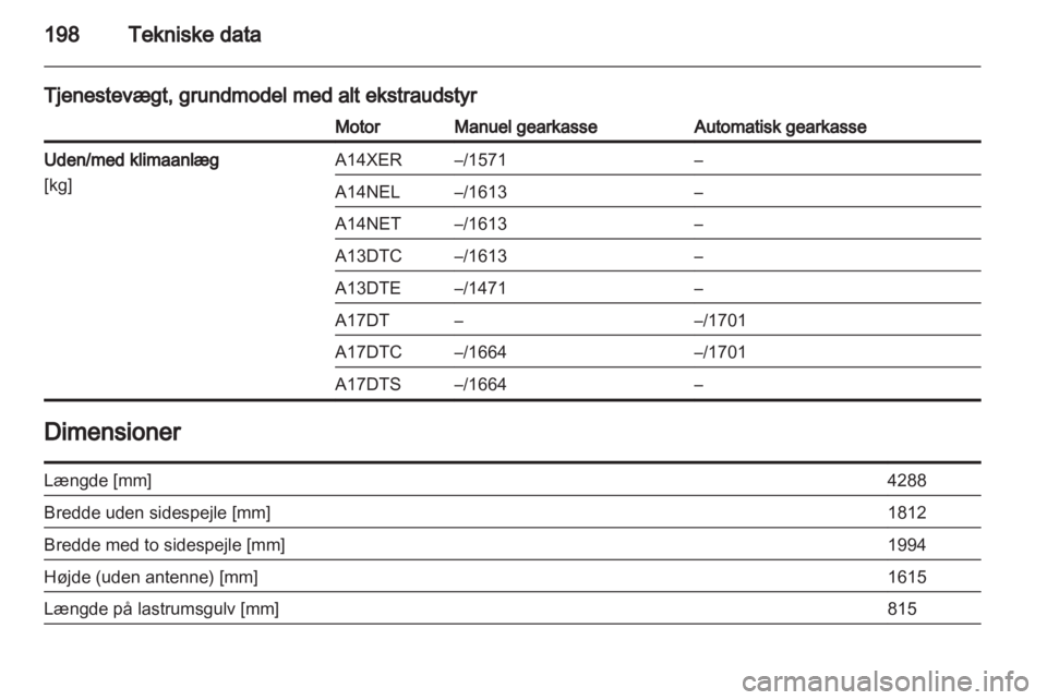 OPEL MERIVA 2011.5  Instruktionsbog (in Danish) 