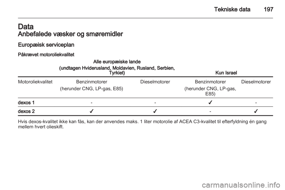 OPEL MERIVA 2012  Instruktionsbog (in Danish) 