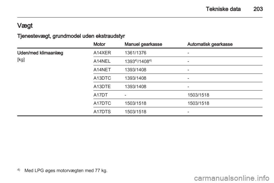 OPEL MERIVA 2012  Instruktionsbog (in Danish) 