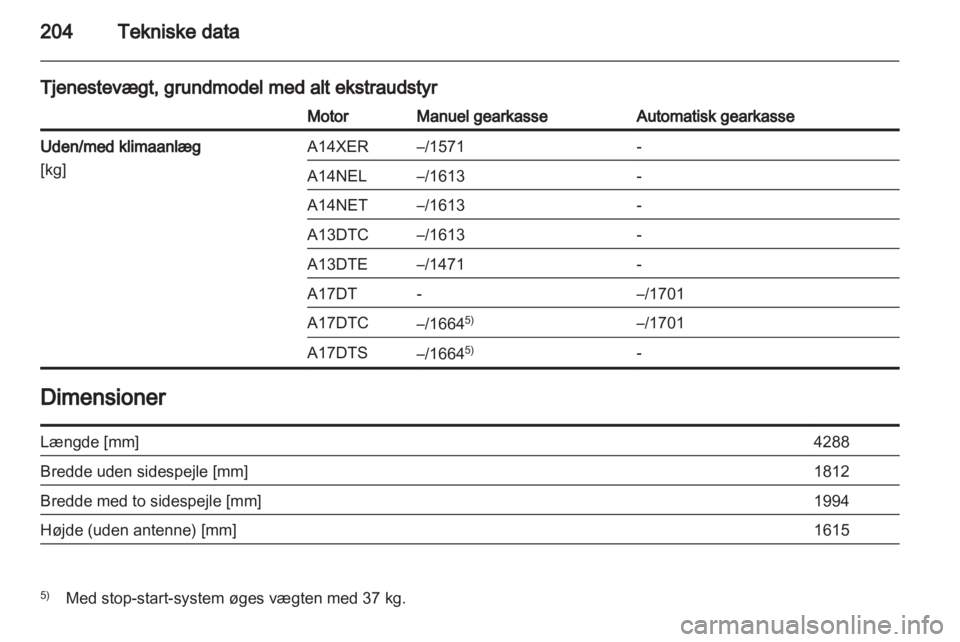 OPEL MERIVA 2012  Instruktionsbog (in Danish) 