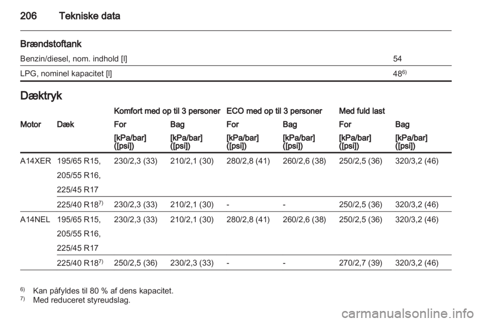 OPEL MERIVA 2012  Instruktionsbog (in Danish) 