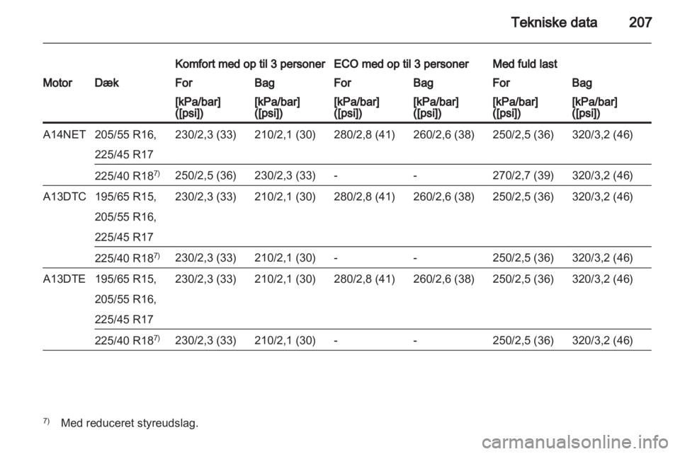 OPEL MERIVA 2012  Instruktionsbog (in Danish) 