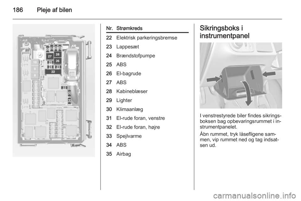 OPEL MERIVA 2015  Instruktionsbog (in Danish) 186Pleje af bilen
Nr.Strømkreds22Elektrisk parkeringsbremse23Lappesæt24Brændstofpumpe25ABS26El-bagrude27ABS28Kabineblæser29Lighter30Klimaanlæg31El-rude foran, venstre32El-rude foran, højre33Spej
