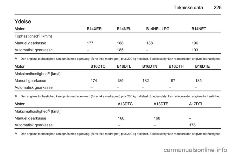 OPEL MERIVA 2015  Instruktionsbog (in Danish) Tekniske data225YdelseMotorB14XERB14NELB14NEL LPGB14NETTophastighed4)
 [km/h]Manuel gearkasse177188188196Automatisk gearkasse–185–1934) Den angivne tophastighed kan opnås med egenvægt (fører ik