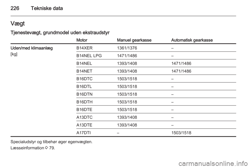 OPEL MERIVA 2015  Instruktionsbog (in Danish) 226Tekniske dataVægtTjenestevægt, grundmodel uden ekstraudstyrMotorManuel gearkasseAutomatisk gearkasseUden/med klimaanlæg
[kg]B14XER1361/1376–B14NEL LPG1471/1486–B14NEL1393/14081471/1486B14NET