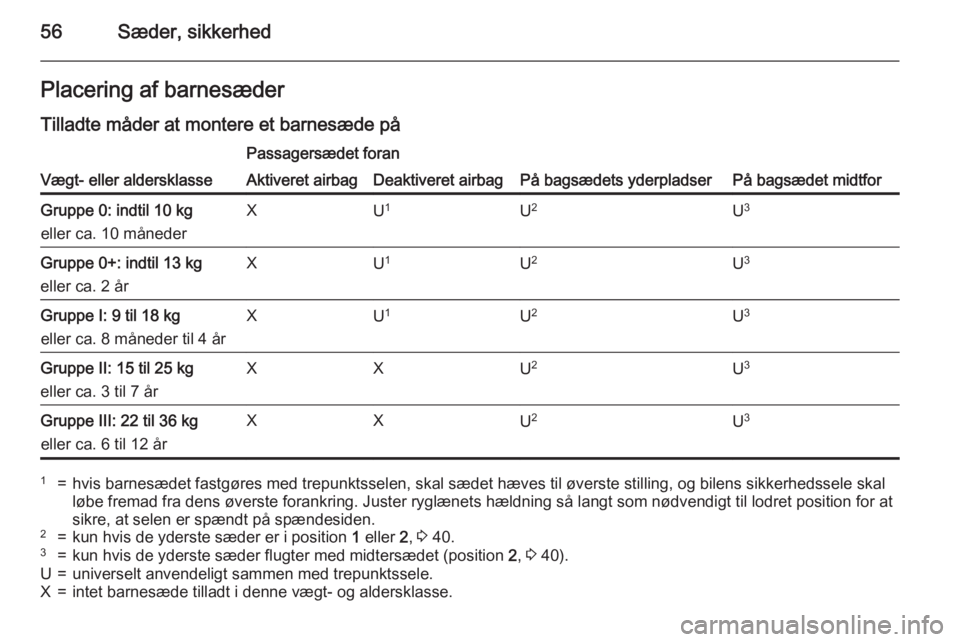 OPEL MERIVA 2015.5  Instruktionsbog (in Danish) 56Sæder, sikkerhedPlacering af barnesæderTilladte måder at montere et barnesæde på
Vægt- eller aldersklasse
Passagersædet foran
På bagsædets yderpladserPå bagsædet midtfor
Aktiveret airbagD
