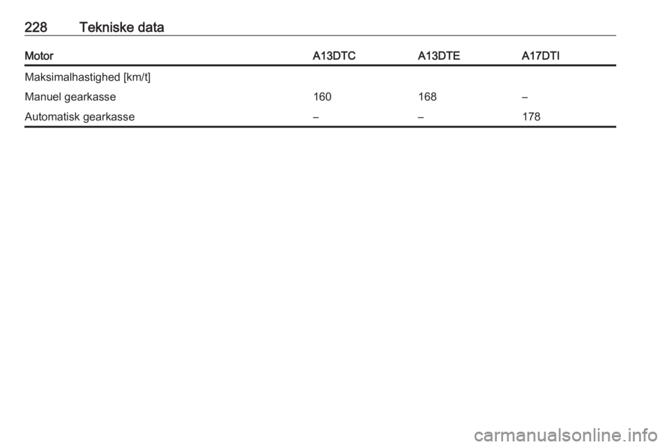 OPEL MERIVA 2016  Instruktionsbog (in Danish) 228Tekniske dataMotorA13DTCA13DTEA17DTIMaksimalhastighed [km/t]Manuel gearkasse160168–Automatisk gearkasse––178 