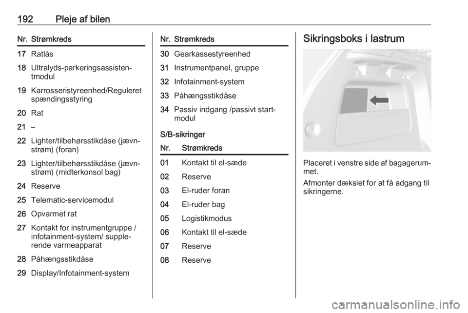 OPEL MOKKA X 2017  Instruktionsbog (in Danish) 192Pleje af bilenNr.Strømkreds17Ratlås18Ultralyds-parkeringsassisten‐
tmodul19Karrosseristyreenhed/Reguleret
spændingsstyring20Rat21–22Lighter/tilbehørsstikdåse (jævn‐
strøm) (foran)23Lig