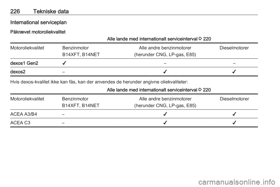 OPEL MOKKA X 2018.5  Instruktionsbog til Infotainment (in Danish) 226Tekniske dataInternational serviceplanPåkrævet motoroliekvalitetAlle lande med internationalt serviceinterval  3 220MotoroliekvalitetBenzinmotor
B14XFT, B14NETAlle andre benzinmotorer
(herunder C