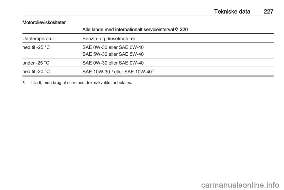 OPEL MOKKA X 2018.5  Instruktionsbog til Infotainment (in Danish) Tekniske data227MotorolieviskositeterAlle lande med internationalt serviceinterval 3 220UdetemperaturBenzin- og dieselmotorerned til -25 °CSAE 0W-30 eller SAE 0W-40
SAE 5W-30 eller SAE 5W-40under -25