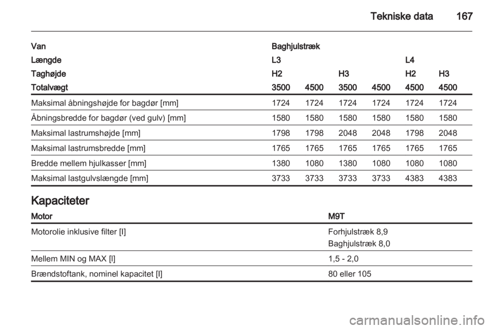 OPEL MOVANO_B 2011.5 Instruktionsbog (in Danish) OPEL MOVANO_B 2011.5 Instruktionsbog (in Danish)