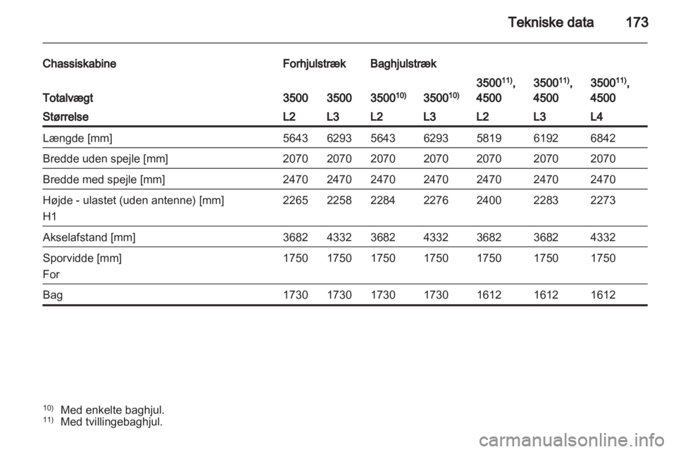 OPEL MOVANO_B 2013.5  Instruktionsbog (in Danish) 