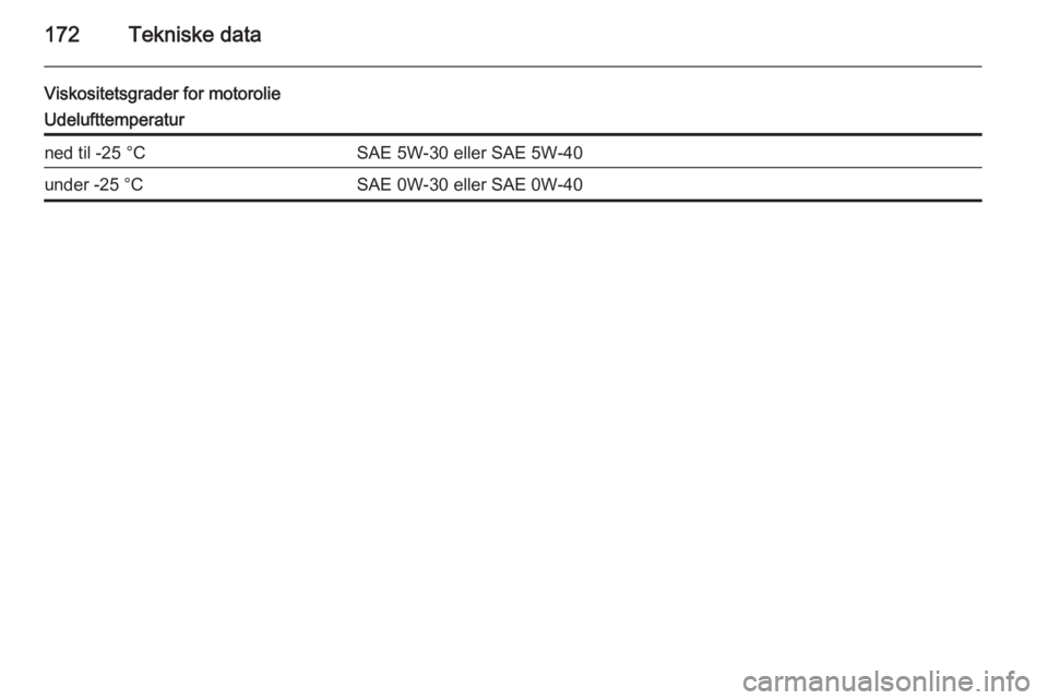OPEL MOVANO_B 2014  Instruktionsbog (in Danish) 172Tekniske data
Viskositetsgrader for motorolieUdelufttemperaturned til -25 °CSAE 5W-30 eller SAE 5W-40under -25 °CSAE 0W-30 eller SAE 0W-40 