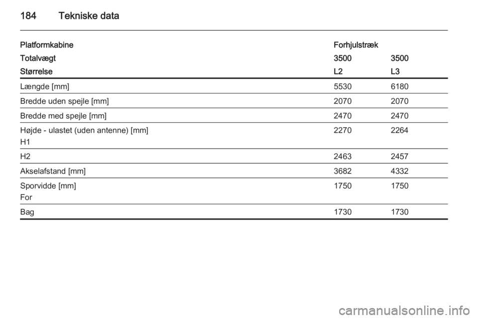 OPEL MOVANO_B 2014  Instruktionsbog (in Danish) 184Tekniske data
PlatformkabineForhjulstrækTotalvægt35003500StørrelseL2L3Længde [mm]55306180Bredde uden spejle [mm]20702070Bredde med spejle [mm]24702470Højde - ulastet (uden antenne) [mm]
H12270