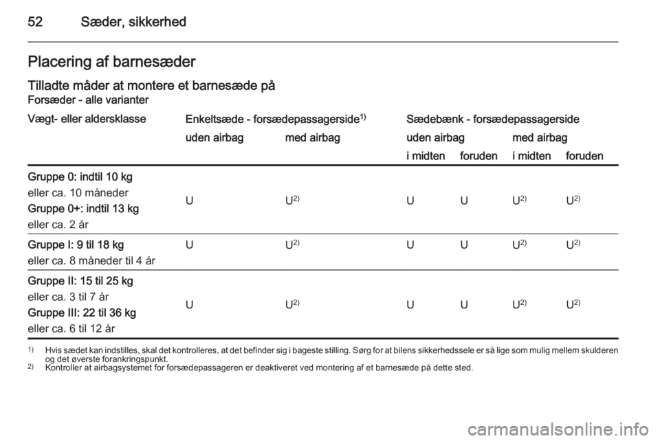 OPEL MOVANO_B 2014  Instruktionsbog (in Danish) 52Sæder, sikkerhedPlacering af barnesæderTilladte måder at montere et barnesæde påForsæder - alle varianterVægt- eller aldersklasseEnkeltsæde - forsædepassagerside 1)Sædebænk - forsædepass