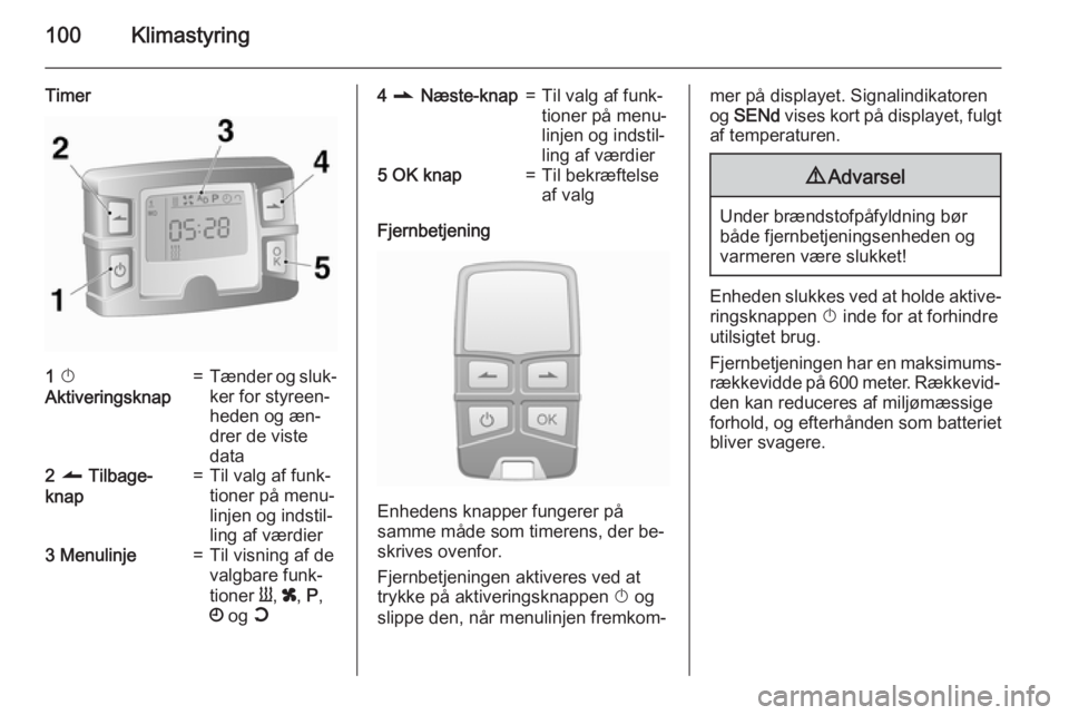 OPEL MOVANO_B 2015 Instruktionsbog (in Danish) 100Klimastyring
Timer1 X
Aktiveringsknap=Tænder og sluk‐ ker for styreen‐
heden og æn‐
drer de viste
data2 q Tilbage-
knap=Til valg af funk‐
tioner på menu‐
linjen og indstil‐
ling af OPEL MOVANO_B 2015 Instruktionsbog (in Danish) 100Klimastyring
Timer1 X
Aktiveringsknap=Tænder og sluk‐ ker for styreen‐
heden og æn‐
drer de viste
data2 q Tilbage-
knap=Til valg af funk‐
tioner på menu‐
linjen og indstil‐
ling af