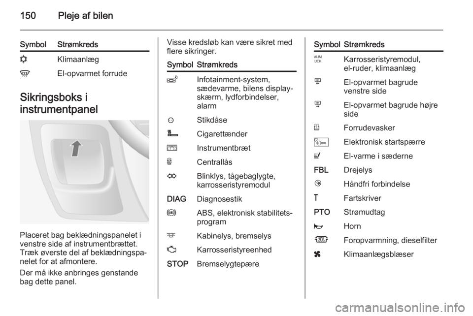 OPEL MOVANO_B 2015 Instruktionsbog (in Danish) 150Pleje af bilen
SymbolStrømkredsnKlimaanlægVEl-opvarmet forrude
Sikringsboks i
instrumentpanel
Placeret bag beklædningspanelet i
venstre side af instrumentbrættet.
Træk øverste del af beklædn OPEL MOVANO_B 2015 Instruktionsbog (in Danish) 150Pleje af bilen
SymbolStrømkredsnKlimaanlægVEl-opvarmet forrude
Sikringsboks i
instrumentpanel
Placeret bag beklædningspanelet i
venstre side af instrumentbrættet.
Træk øverste del af beklædn