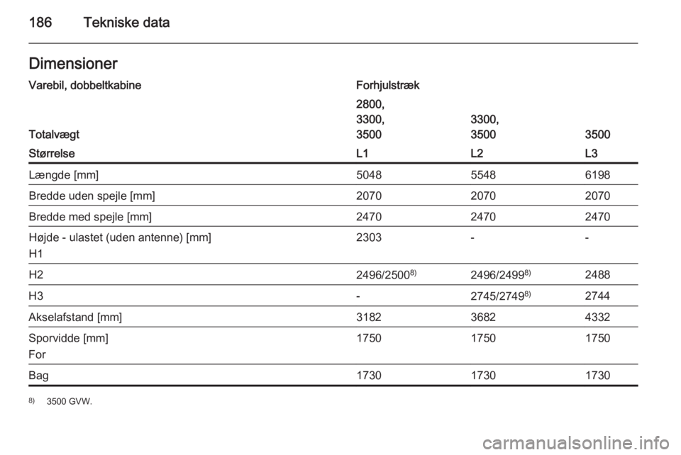 OPEL MOVANO_B 2015  Instruktionsbog (in Danish) 186Tekniske dataDimensionerVarebil, dobbeltkabineForhjulstræk
Totalvægt
2800,
3300,
3500
3300,
3500
3500
StørrelseL1L2L3Længde [mm]504855486198Bredde uden spejle [mm]207020702070Bredde med spejle 