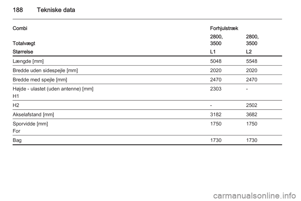 OPEL MOVANO_B 2015  Instruktionsbog (in Danish) 188Tekniske data
CombiForhjulstræk
Totalvægt
2800,
35002800,
3500StørrelseL1L2Længde [mm]50485548Bredde uden sidespejle [mm]20202020Bredde med spejle [mm]24702470Højde - ulastet (uden antenne) [m