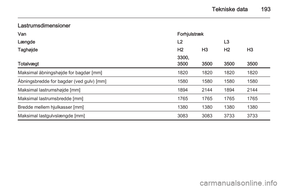 OPEL MOVANO_B 2015  Instruktionsbog (in Danish) Tekniske data193
LastrumsdimensionerVanForhjulstrækLængdeL2L3TaghøjdeH2H3H2H3
Totalvægt
3300,
3500
350035003500
Maksimal åbningshøjde for bagdør [mm]1820182018201820Åbningsbredde for bagdør (