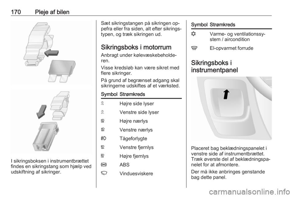 OPEL MOVANO_B 2016  Instruktionsbog (in Danish) 170Pleje af bilen
I sikringsboksen i instrumentbrættet
findes en sikringstang som hjælp ved
udskiftning af sikringer.
Sæt sikringstangen på sikringen op‐
pefra eller fra siden, alt efter sikring