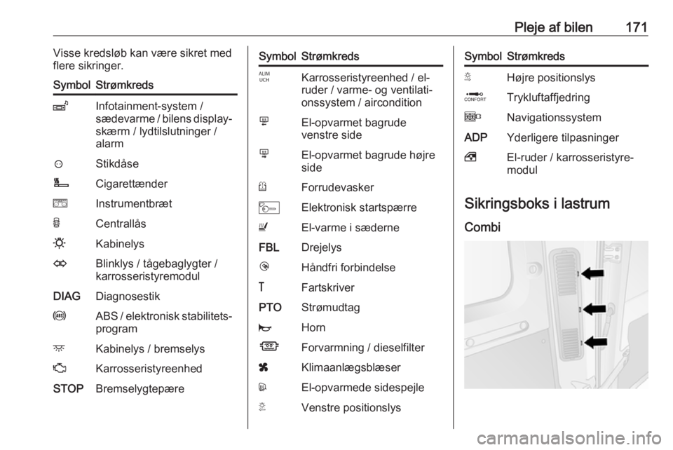 OPEL MOVANO_B 2016  Instruktionsbog (in Danish) Pleje af bilen171Visse kredsløb kan være sikret med
flere sikringer.SymbolStrømkredsZInfotainment-system /
sædevarme / bilens display‐
skærm / lydtilslutninger /
alarm?StikdåseÌCigarettænder