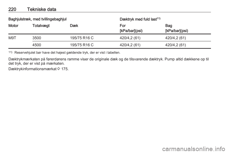 OPEL MOVANO_B 2016  Instruktionsbog (in Danish) 220Tekniske dataBaghjulstræk, med tvillingebaghjulDæktryk med fuld last11)MotorTotalvægtDækFor
[kPa/bar](psi)Bag
[kPa/bar](psi)M9T3500195/75 R16 C420/4,2 (61)420/4,2 (61)4500195/75 R16 C420/4,2 (6
