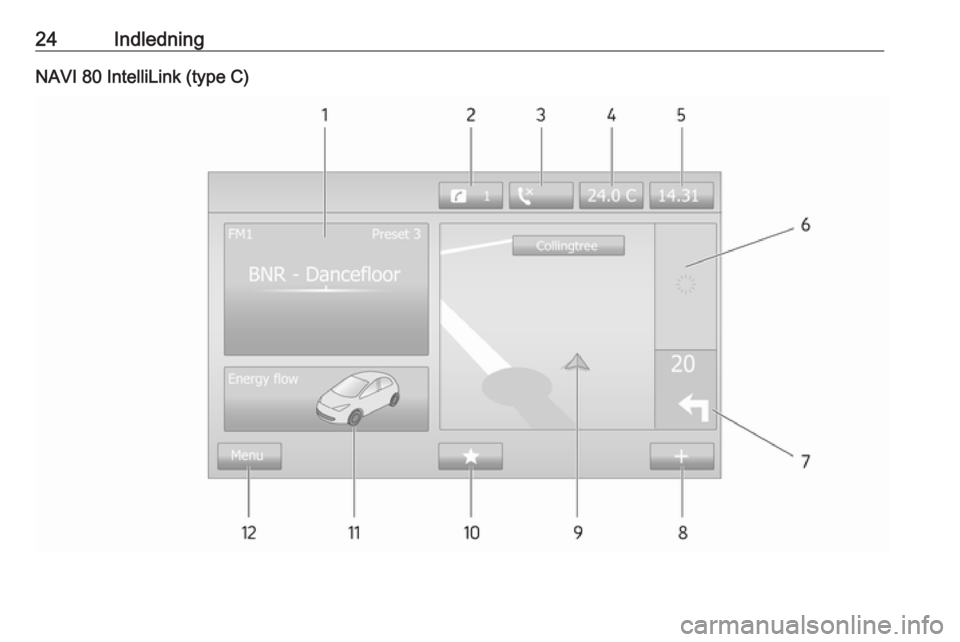 OPEL VIVARO B 2016.5  Instruktionsbog til Infotainment (in Danish) 24IndledningNAVI 80 IntelliLink (type C) 