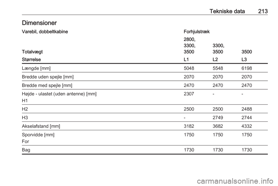 OPEL MOVANO_B 2016.5  Instruktionsbog (in Danish) Tekniske data213DimensionerVarebil, dobbeltkabineForhjulstræk
Totalvægt
2800,
3300,
3500
3300,
3500
3500
StørrelseL1L2L3Længde [mm]504855486198Bredde uden spejle [mm]207020702070Bredde med spejle 