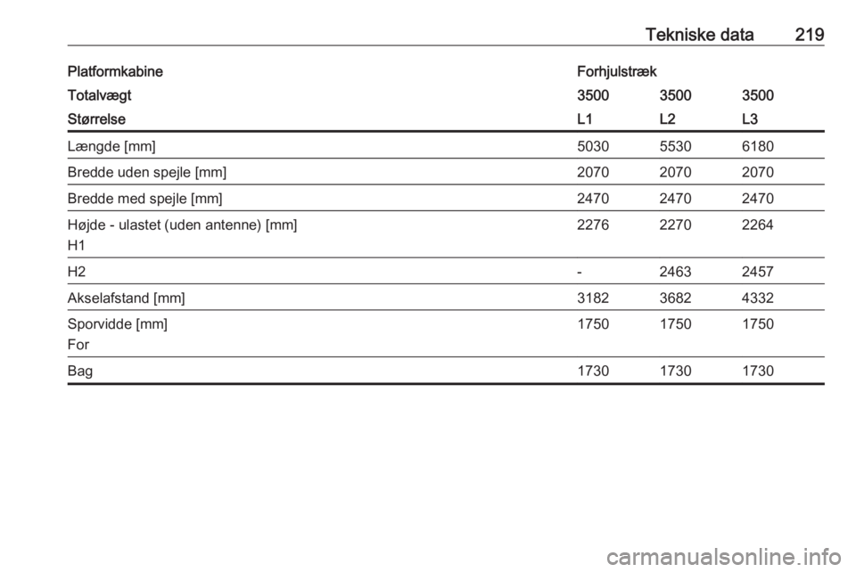 OPEL MOVANO_B 2016.5  Instruktionsbog (in Danish) Tekniske data219PlatformkabineForhjulstrækTotalvægt350035003500StørrelseL1L2L3Længde [mm]503055306180Bredde uden spejle [mm]207020702070Bredde med spejle [mm]247024702470Højde - ulastet (uden ant