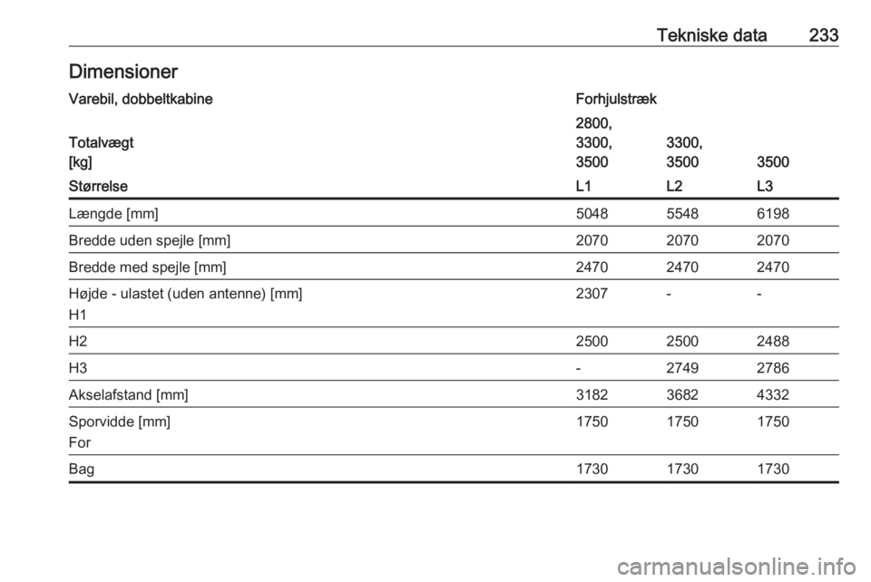 OPEL MOVANO_B 2017.5  Instruktionsbog (in Danish) Tekniske data233DimensionerVarebil, dobbeltkabineForhjulstræk
Totalvægt
[kg]
2800,
3300,
3500
3300,
3500
3500
StørrelseL1L2L3Længde [mm]504855486198Bredde uden spejle [mm]207020702070Bredde med sp