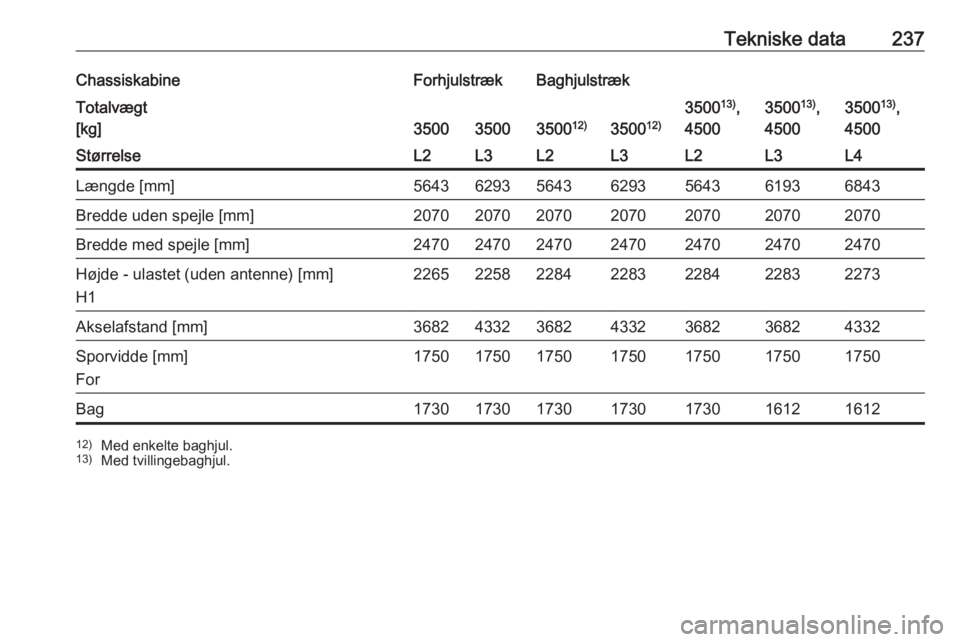 OPEL MOVANO_B 2017.5  Instruktionsbog (in Danish) Tekniske data237ChassiskabineForhjulstrækBaghjulstrækTotalvægt
[kg]
350035003500 12)3500 12)
350013)
,
45003500 13)
,
45003500 13)
,
4500StørrelseL2L3L2L3L2L3L4Længde [mm]564362935643629356436193