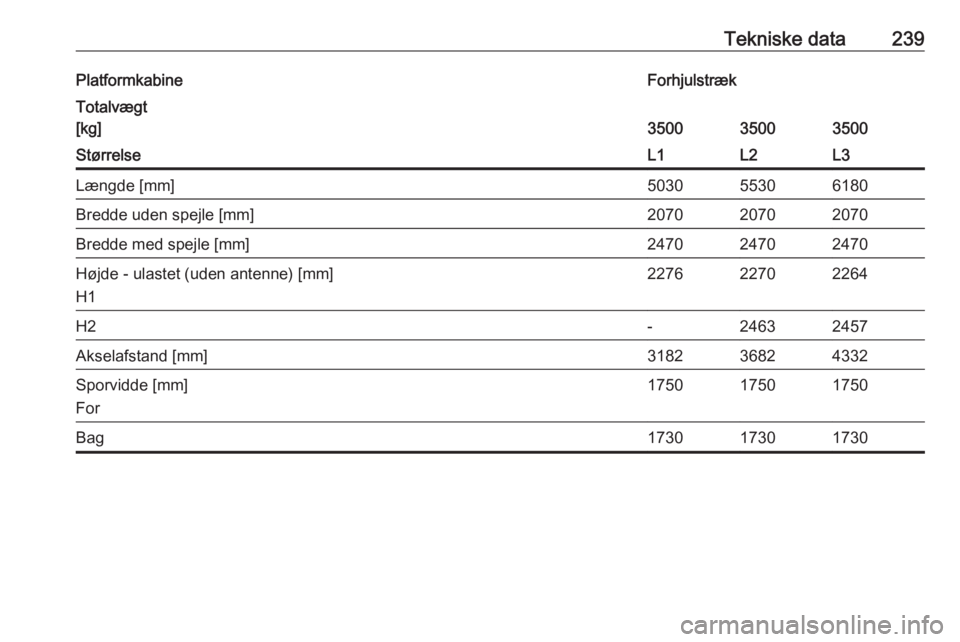 OPEL MOVANO_B 2017.5  Instruktionsbog (in Danish) Tekniske data239PlatformkabineForhjulstrækTotalvægt
[kg]
350035003500
StørrelseL1L2L3Længde [mm]503055306180Bredde uden spejle [mm]207020702070Bredde med spejle [mm]247024702470Højde - ulastet (u
