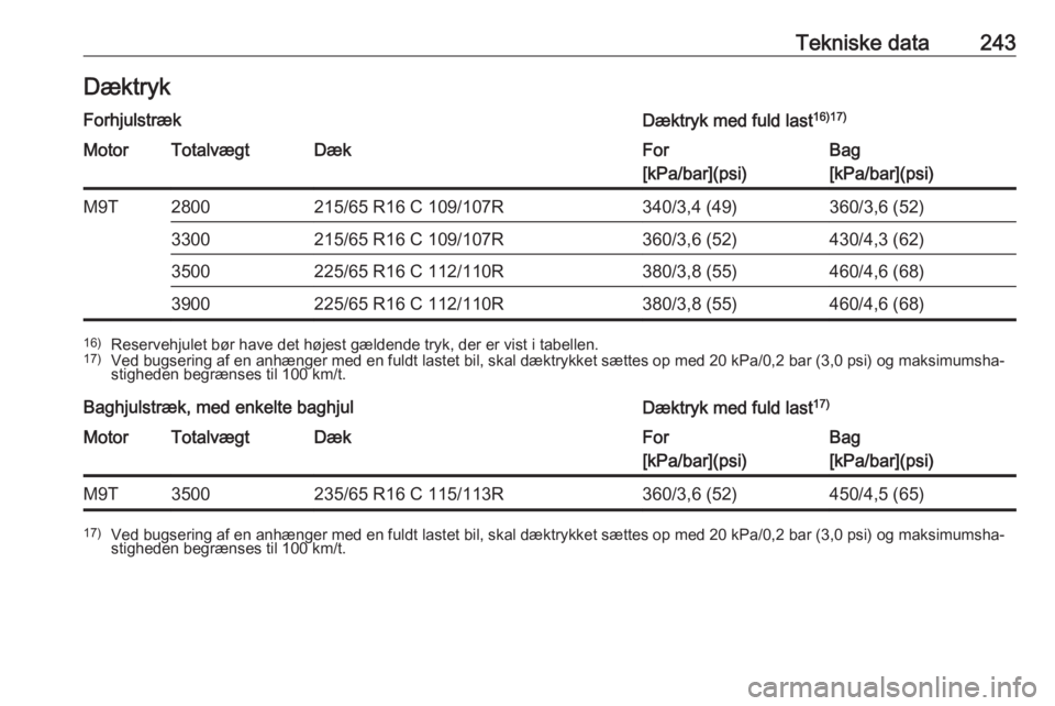 OPEL MOVANO_B 2017.5  Instruktionsbog (in Danish) Tekniske data243DæktrykForhjulstrækDæktryk med fuld last16)17)MotorTotalvægtDækFor
[kPa/bar](psi)Bag
[kPa/bar](psi)M9T2800215/65 R16 C 109/107R340/3,4 (49)360/3,6 (52)3300215/65 R16 C 109/107R360