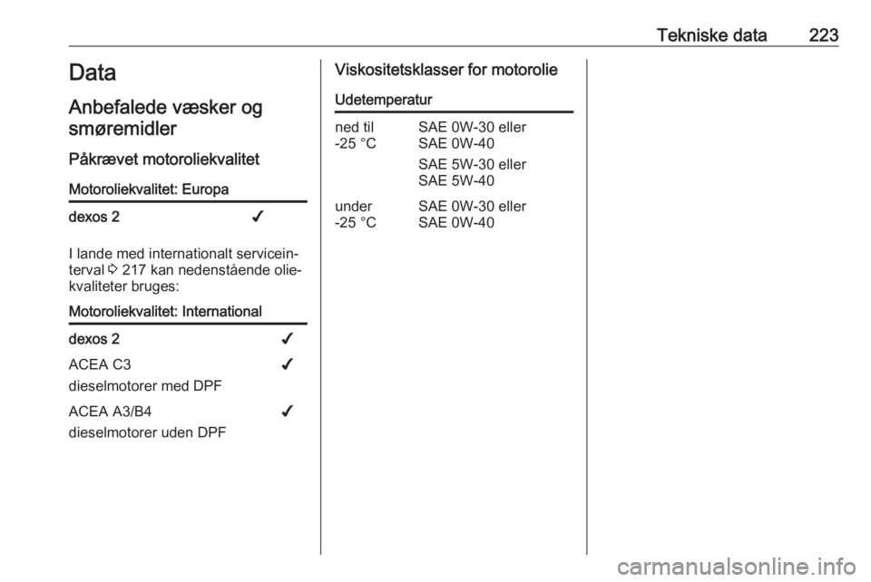 OPEL MOVANO_B 2018 Instruktionsbog (in Danish) Tekniske data223Data
Anbefalede væsker og smøremidler
Påkrævet motoroliekvalitetMotoroliekvalitet: Europadexos 2✔
I lande med internationalt servicein‐
terval 3 217 kan nedenstående olie‐
OPEL MOVANO_B 2018 Instruktionsbog (in Danish) Tekniske data223Data
Anbefalede væsker og smøremidler
Påkrævet motoroliekvalitetMotoroliekvalitet: Europadexos 2✔
I lande med internationalt servicein‐
terval 3 217 kan nedenstående olie‐