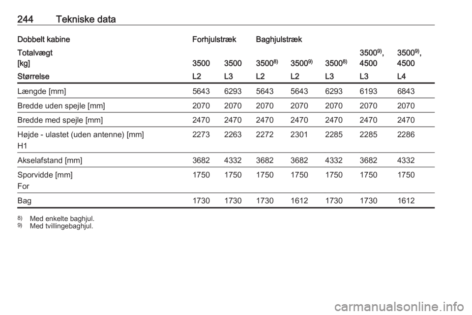 OPEL MOVANO_B 2018.5  Instruktionsbog (in Danish) 244Tekniske dataDobbelt kabineForhjulstrækBaghjulstrækTotalvægt
[kg]
350035003500 8)3500 9)35008)
3500 9)
,
45003500 9)
,
4500StørrelseL2L3L2L2L3L3L4Længde [mm]5643629356435643629361936843Bredde 