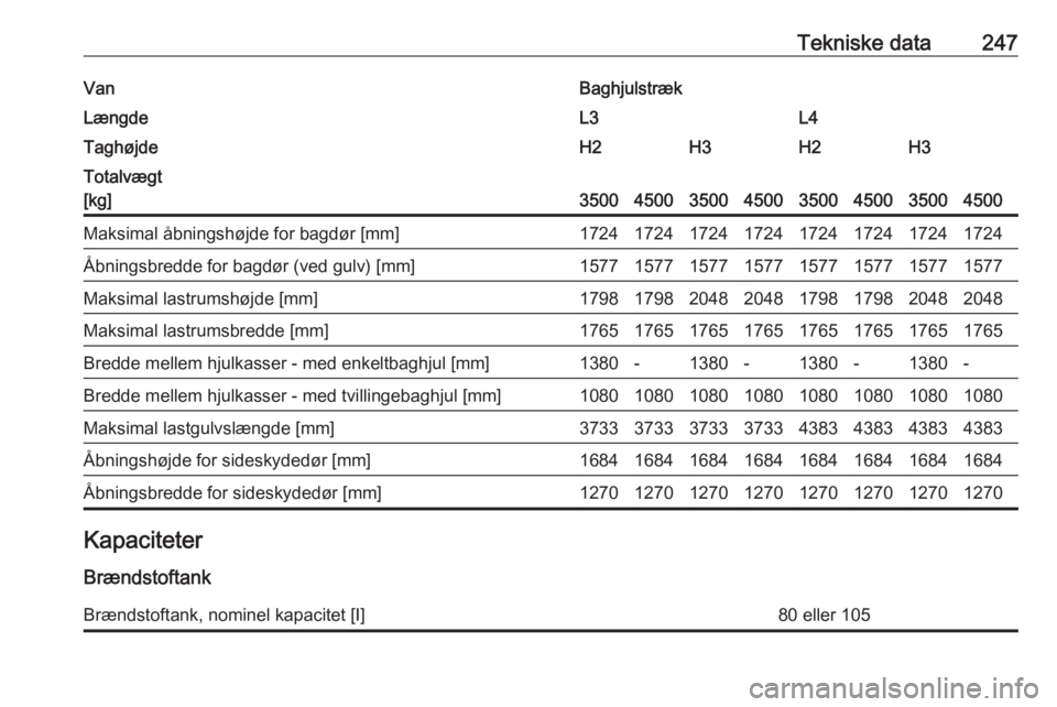 OPEL MOVANO_B 2018.5  Instruktionsbog (in Danish) Tekniske data247VanBaghjulstrækLængdeL3L4TaghøjdeH2H3H2H3Totalvægt
[kg]
35004500350045003500450035004500
Maksimal åbningshøjde for bagdør [mm]17241724172417241724172417241724Åbningsbredde for 