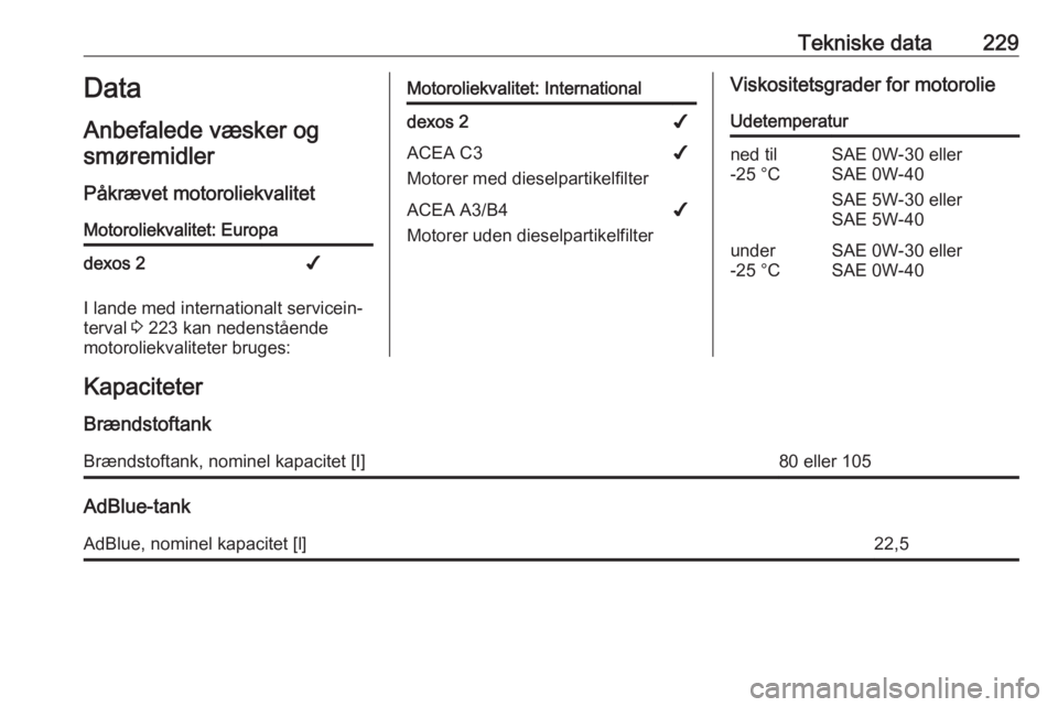 OPEL MOVANO_B 2019 Instruktionsbog (in Danish) Tekniske data229Data
Anbefalede væsker og smøremidler
Påkrævet motoroliekvalitetMotoroliekvalitet: Europadexos 2✔
I lande med internationalt servicein‐
terval 3 223 kan nedenstående
motoroli OPEL MOVANO_B 2019 Instruktionsbog (in Danish) Tekniske data229Data
Anbefalede væsker og smøremidler
Påkrævet motoroliekvalitetMotoroliekvalitet: Europadexos 2✔
I lande med internationalt servicein‐
terval 3 223 kan nedenstående
motoroli