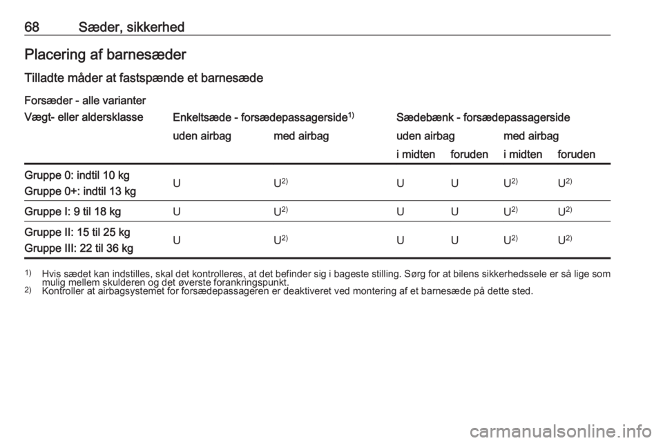 OPEL MOVANO_B 2019  Instruktionsbog (in Danish) 68Sæder, sikkerhedPlacering af barnesæder
Tilladte måder at fastspænde et barnesæde Forsæder - alle varianterVægt- eller aldersklasseEnkeltsæde - forsædepassagerside 1)Sædebænk - forsædepa
