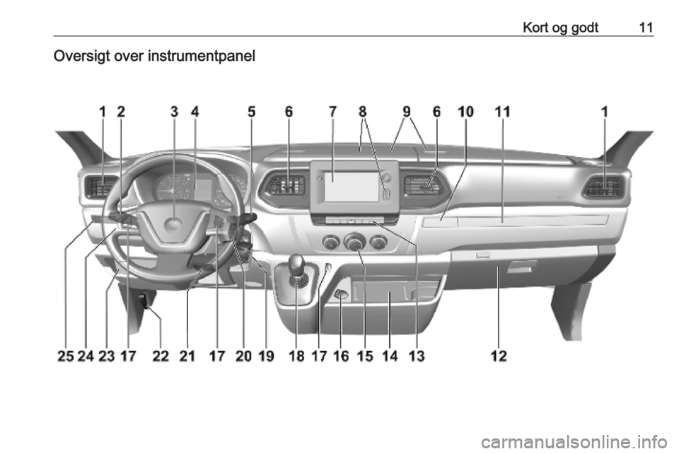 OPEL MOVANO_B 2020  Instruktionsbog (in Danish) Kort og godt11Oversigt over instrumentpanel 