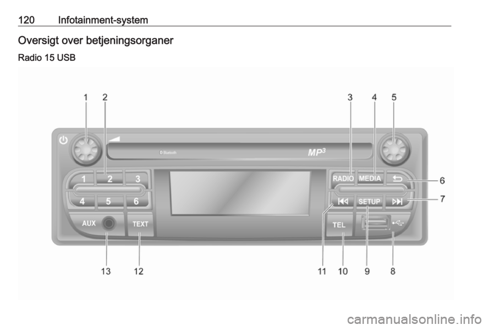 OPEL MOVANO_B 2020 Instruktionsbog (in Danish) 120Infotainment-systemOversigt over betjeningsorganerRadio 15 USB OPEL MOVANO_B 2020 Instruktionsbog (in Danish) 120Infotainment-systemOversigt over betjeningsorganerRadio 15 USB