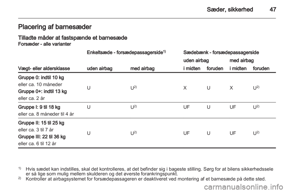 OPEL VIVARO 2012  Instruktionsbog (in Danish) 