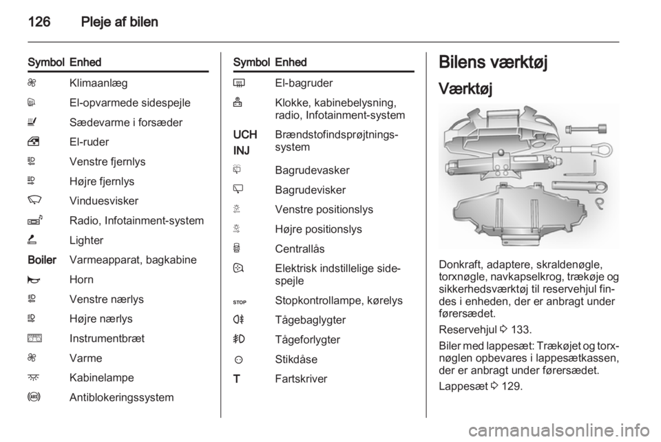 OPEL VIVARO 2013  Instruktionsbog (in Danish) 